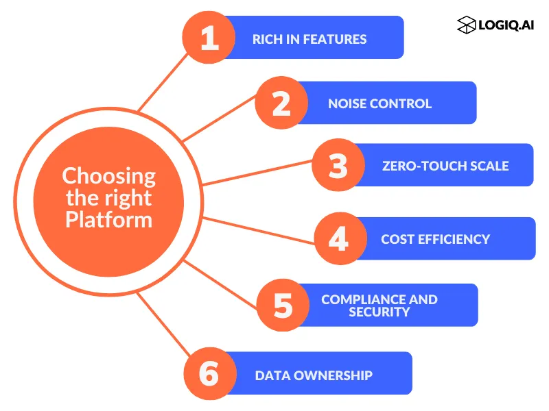 Log Management Solutions: 6 Key Decision-Making Criteria 1 Log Management Solutions